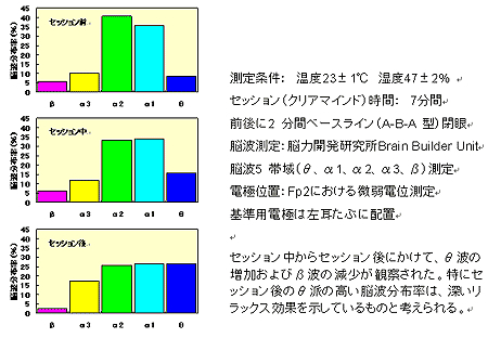 脳波測定データ